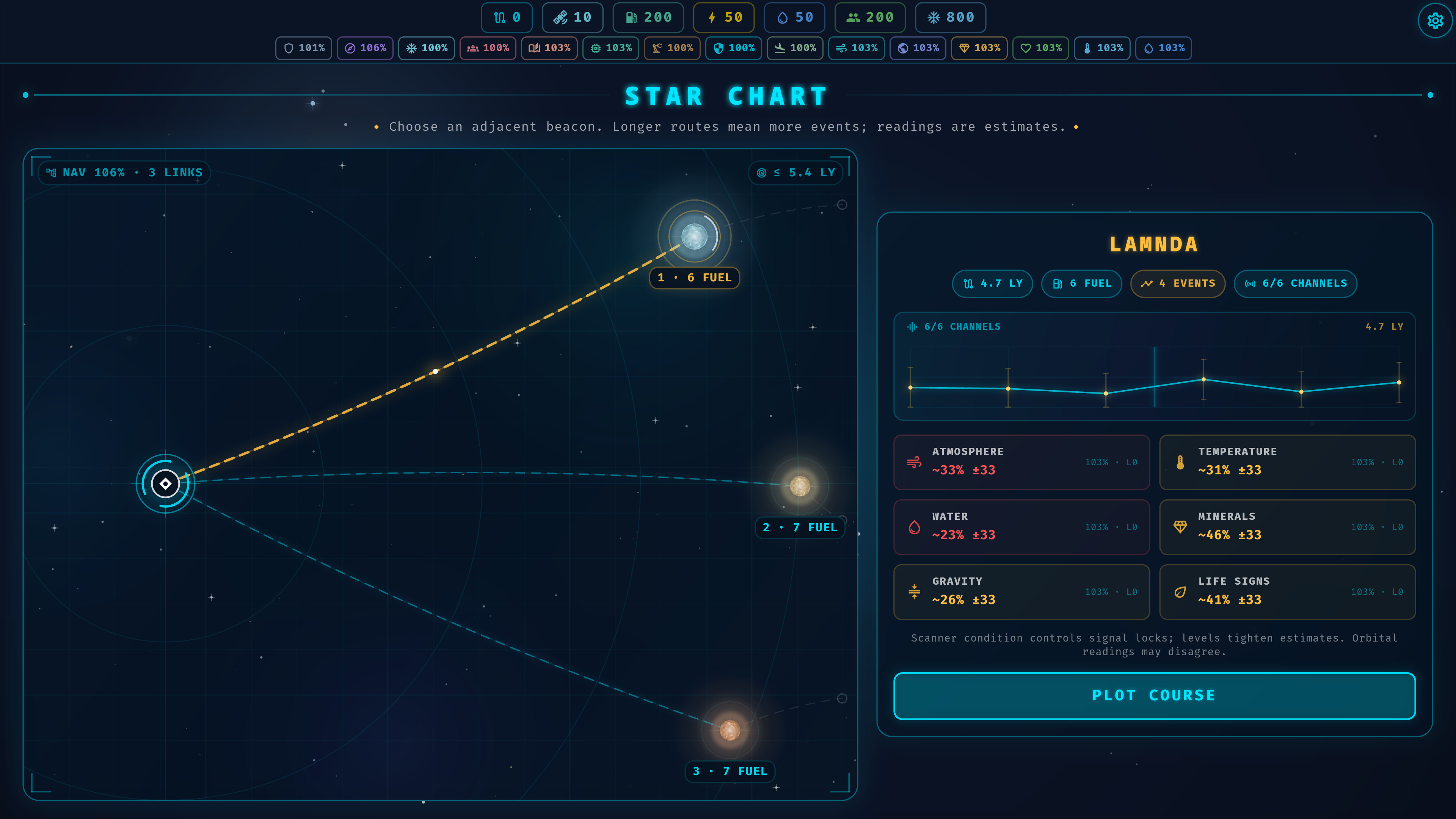 Choosing the next star system using route distances, fuel costs, and scanner estimates